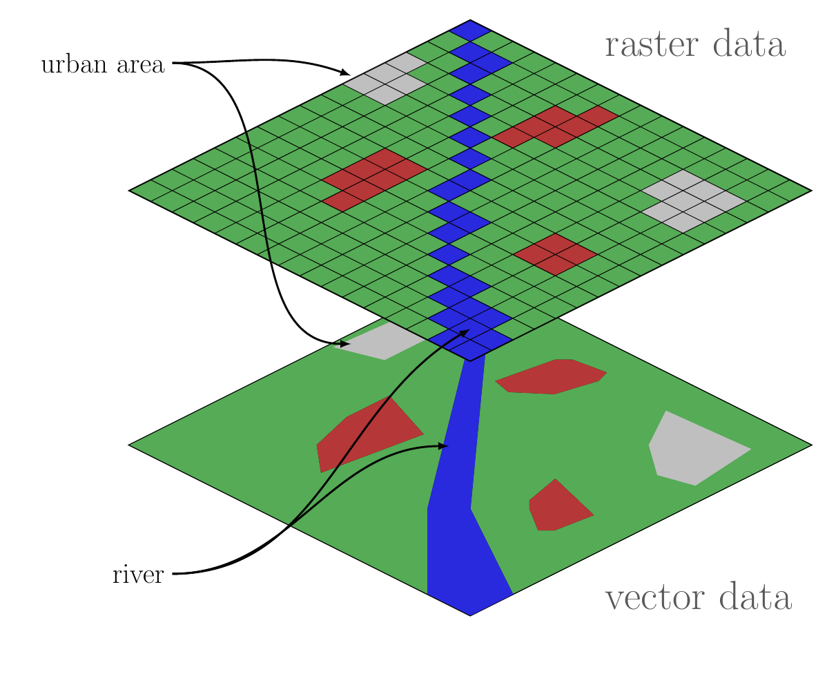 Comparison of raster and vector GIS data structures