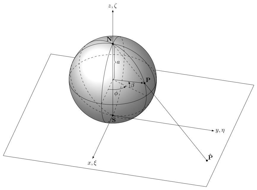 Illustration of cartesian map coordinates